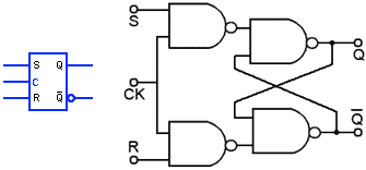 Clocked SR NAND flip-flop Symbol
