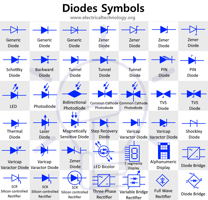 Diodes Symbols
