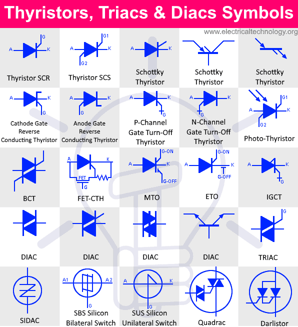 Thyristors, Triacs and Diacs Symbols
