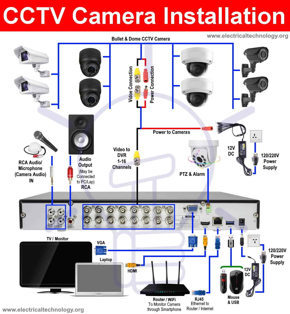 Surveillance Camera Wiring Diagram from www.electricaltechnology.org