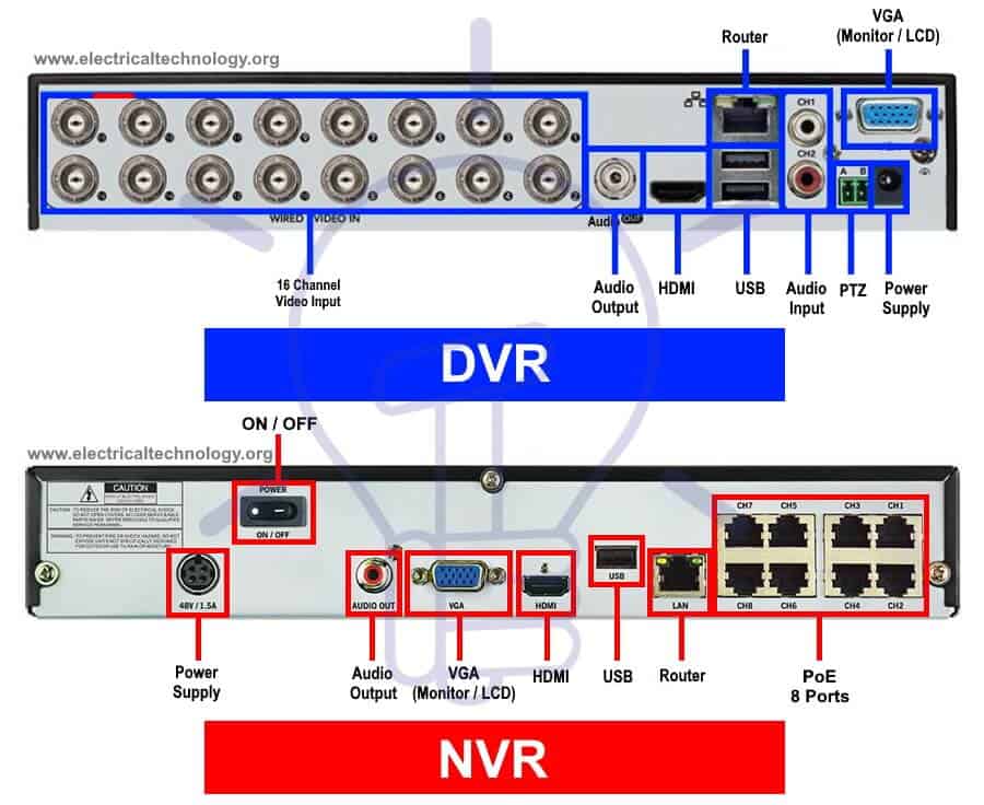 How to Install a CCTV Camera? CCTV Camera Installation with DVR  Cctv Camera Wiring Diagram    Electrical Technology