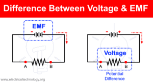 Difference Between Voltage and EMF? - Electrical Technology