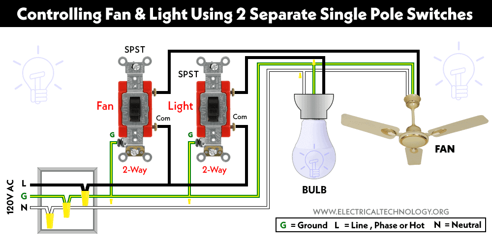 Controlling Fan and Light Using Separate Single Pole Switches