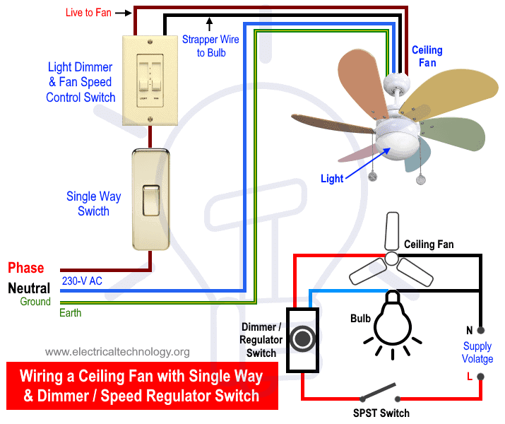 Ceiling Fan Wiring Diagram With Light from www.electricaltechnology.org