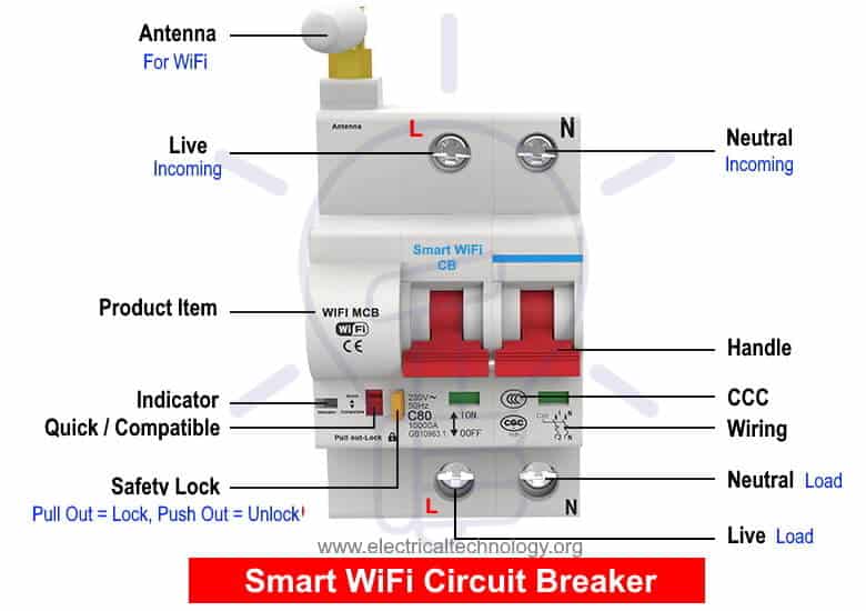 Rechercher les fabricants des Wifi Breaker produits de qualité