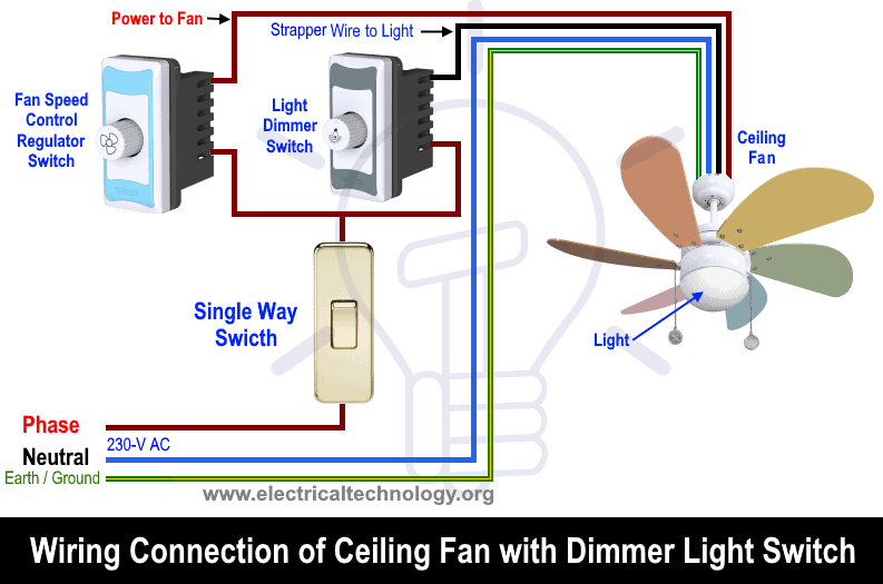 Ceiling Fan Control Switch Wiring Diagram from www.electricaltechnology.org