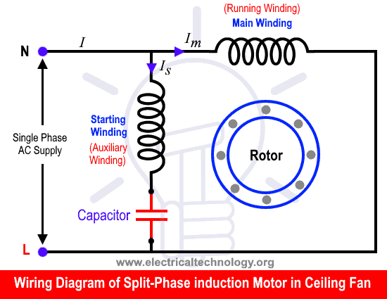 Old Ceiling Fan Wiring Diagram from www.electricaltechnology.org