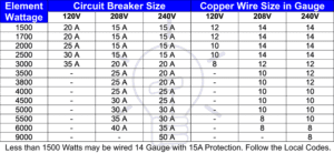 How to Size a Circuit Breaker? Breaker Size Calculator