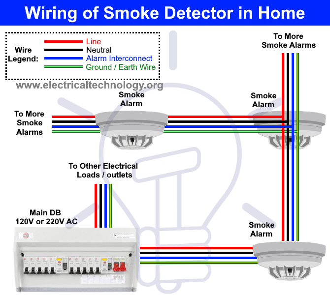 Smoke Detector Wiring Diagram from www.electricaltechnology.org