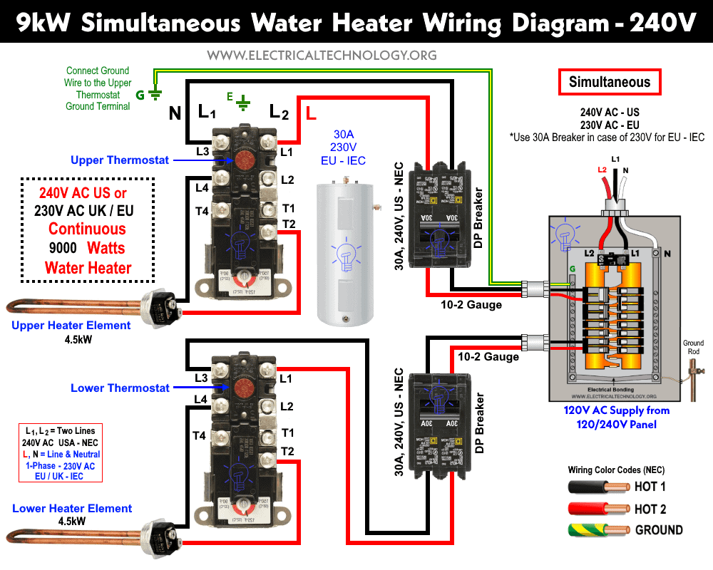 Installation: Raumthermostat II 230V