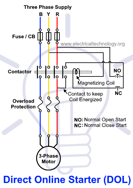 what is dol starter direct online starter wiring and working