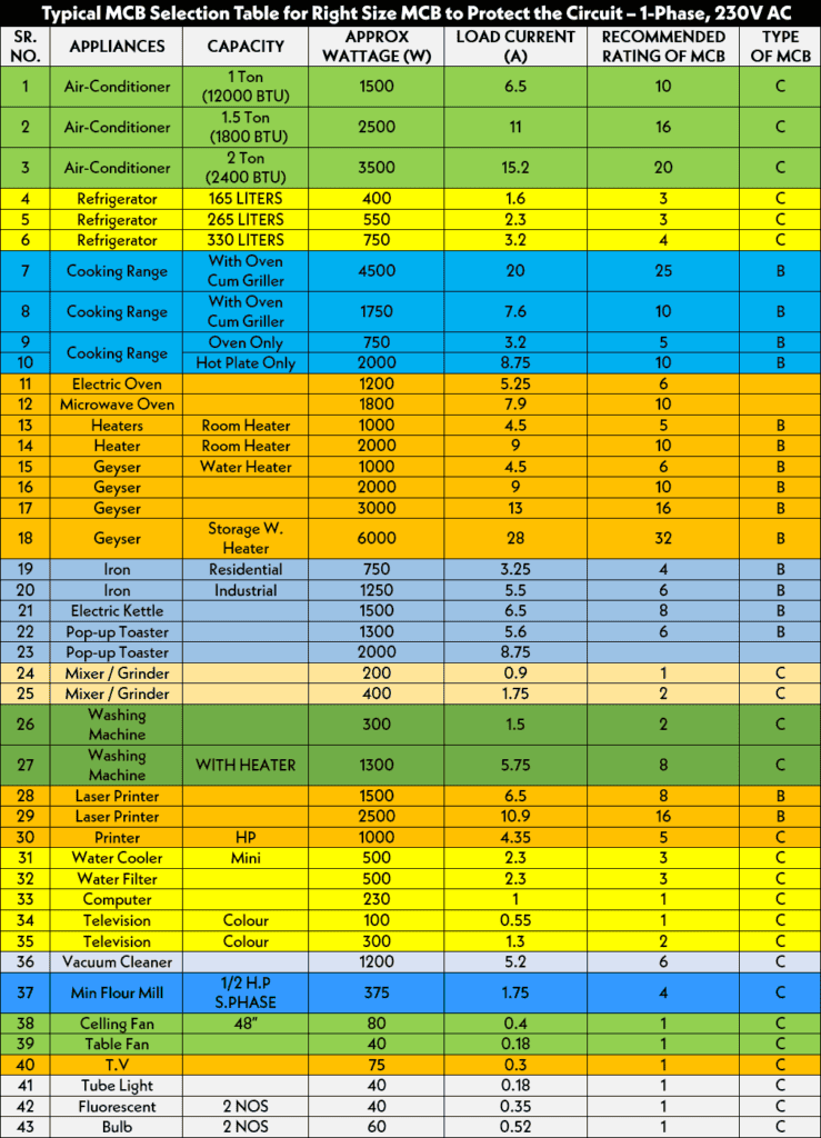 How to Size a Circuit Breaker? Breaker Size Calculator