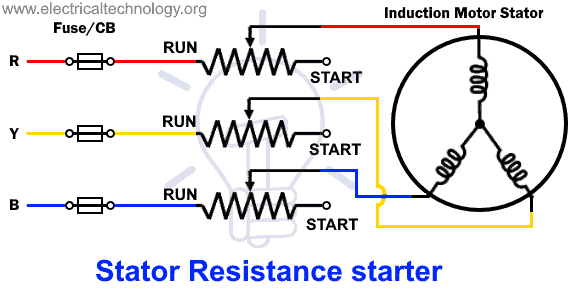 Stator Resistance starter