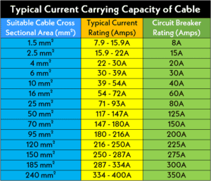 How to Size a Circuit Breaker? Breaker Size Calculator