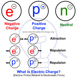 Difference Between Electric Current and Electric Charge