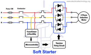Difference between Soft Starter and Star Delta Starter
