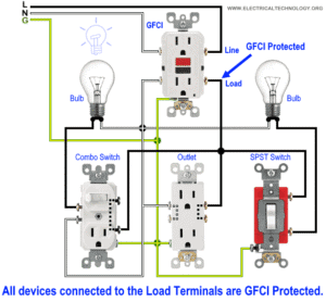 How to Wire a GFCI Outlet - Wiring a GFCI Receptacle