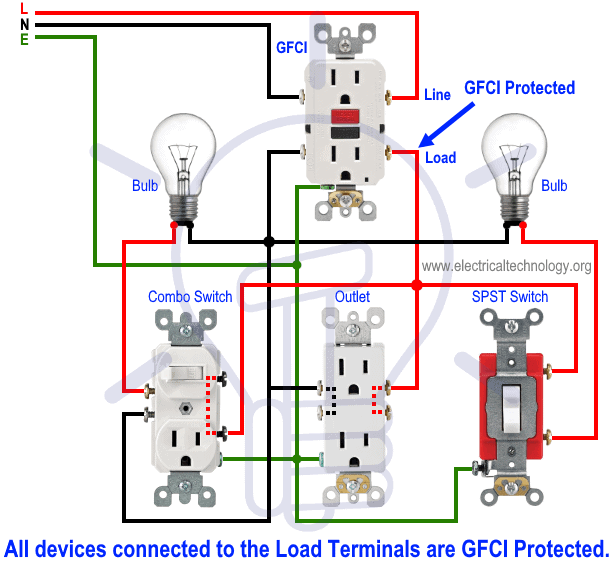 How to wire a GFCI Outlet? - GFCI Wiring Circuit Diagrams