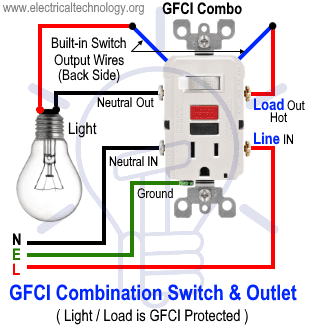 Okablowanie gniazda GFCI Combo Switch z wyłącznikiem światła