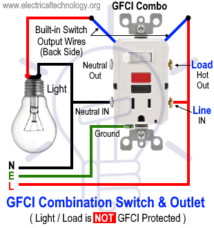 GFCI-Kombinationsschalter und Steckdose - Licht GFCI nicht geschützt