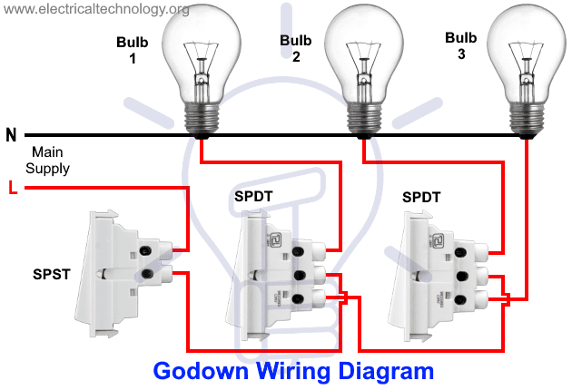 Godown Wiring Circuit