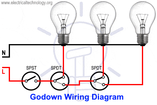 Godown Wiring Diagram Circuit and Working