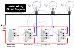 Hostel Wiring Circuit Diagram - Working and Applications