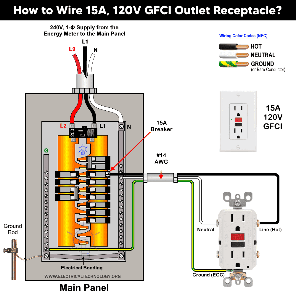Wiring 15A - 120V GFCI Receptacle Outlet