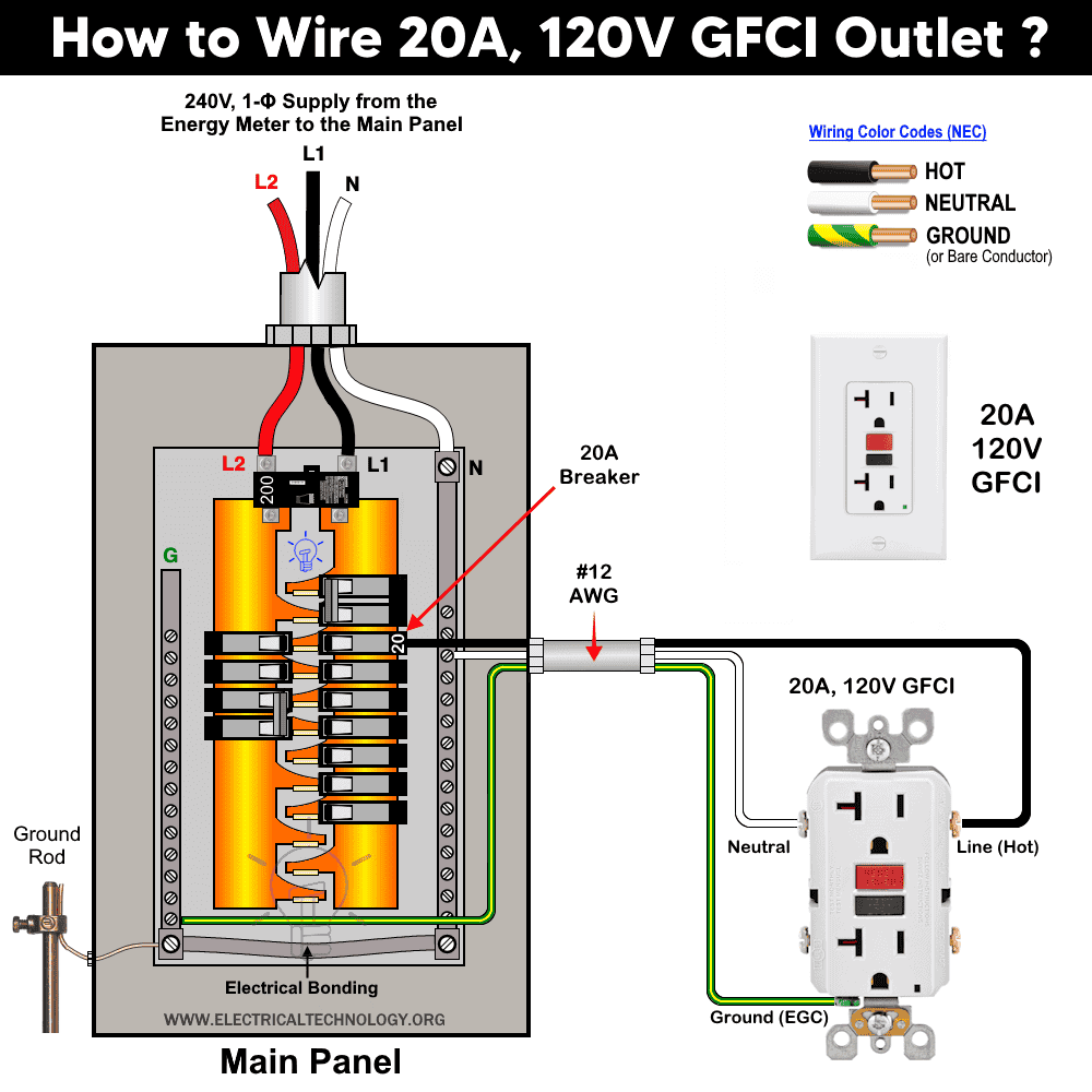 Wiring 20A 120V GFCI Outlet