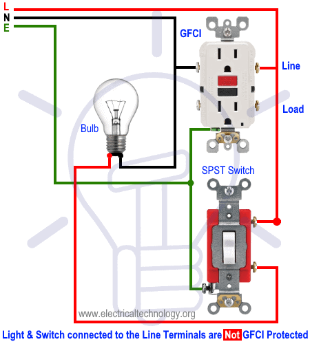 Single Gfci Wiring Diagram from www.electricaltechnology.org