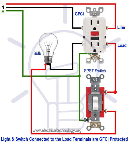 Wiring A Gfci Outlet With A Light Switch Diagram from www.electricaltechnology.org