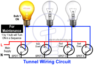 Tunnel Light during Maintenance