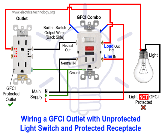 Verdrahtung eines GFCI-Schalters - Steckdose mit ungeschütztem Lichtschalter und geschützter Steckdose