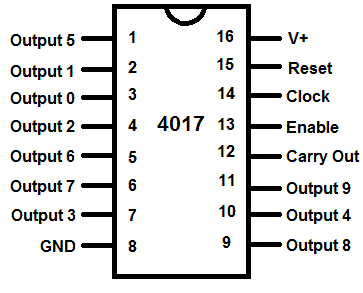 4017 Pin Diagram