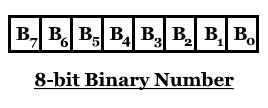 Binary Number