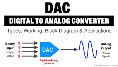Digital to Analog Converter (DAC) – Types, Working, Block Diagram & Applications
