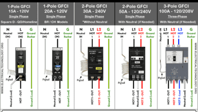 How to Wire 1-Pole & 2-Pole , 1-Phase GFCI and 3-Pole, 3-Phase GFCI Breakers