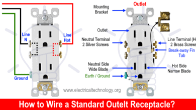How to Wire an Outlet Receptacle