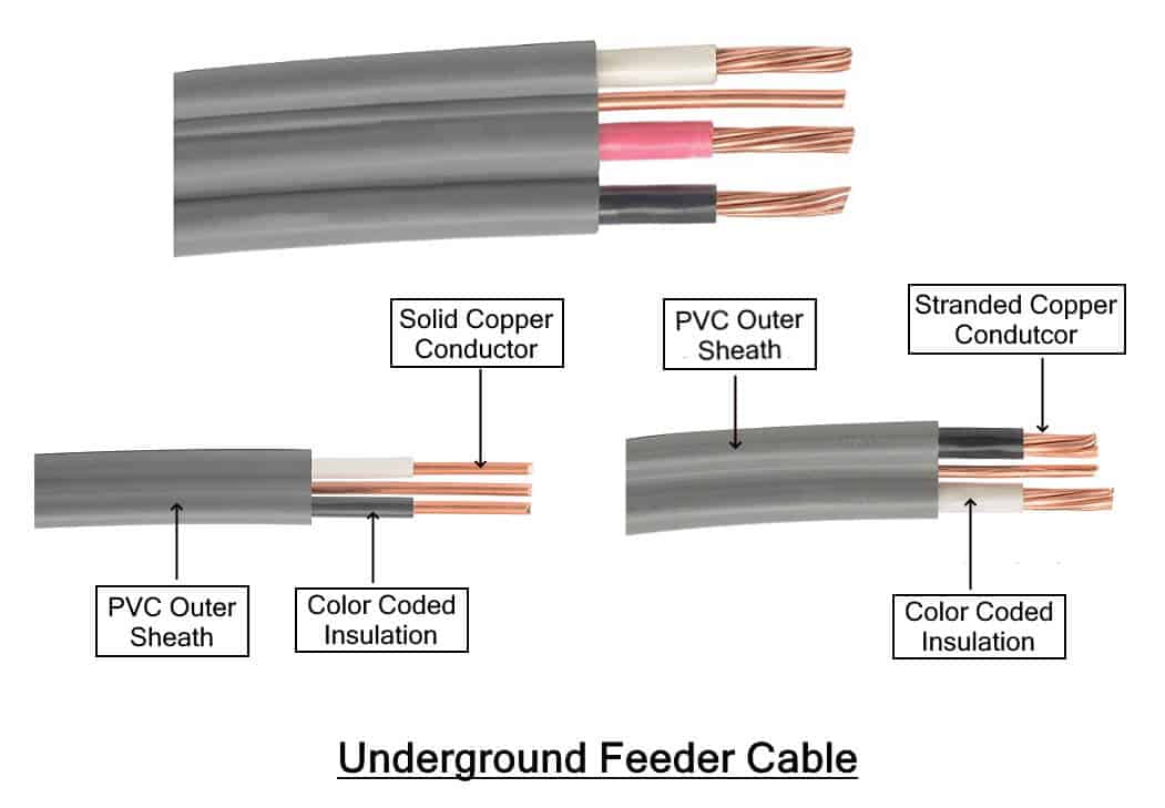 Underground Feeder Cable
