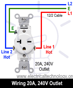 Wiring 20A, 240V Outlet