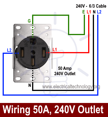 Wiring 50A, 240V Outlet