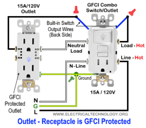 How to Wire a GFCI Combo Switch and Outlet?