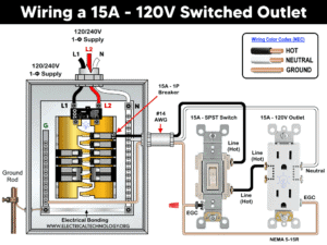 How to Wire an Outlet Receptacle? Socket Outlet Wiring Diagrams