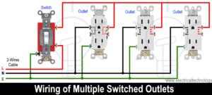 How to Wire an Outlet Receptacle? Socket Outlet Wiring Diagrams