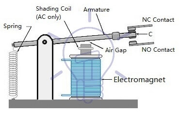 electromechanical relay