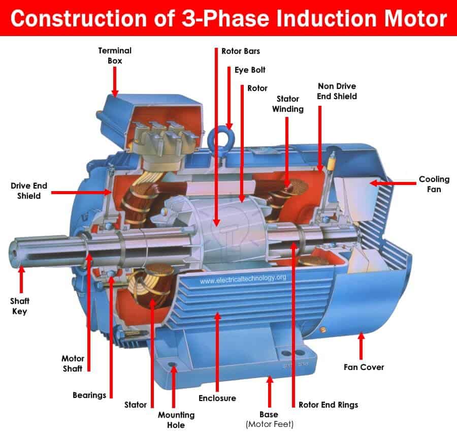 Construction of 3-Phase Induction Motor