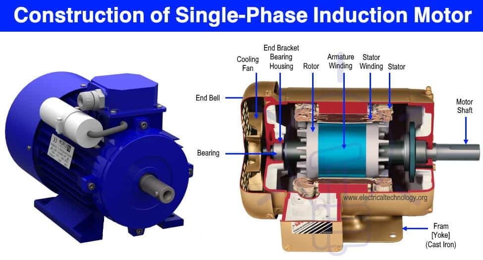 Single Phase Induction Motor, Single Phase Ac Motor Wiring Diagram