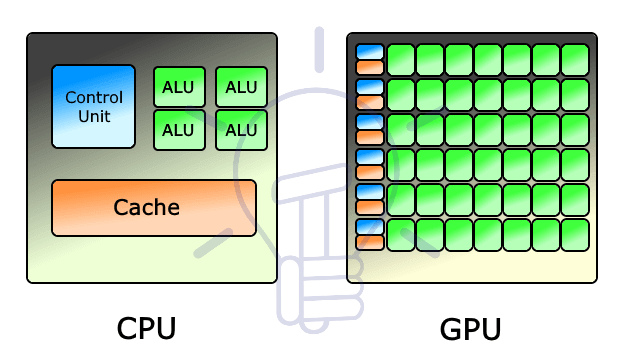 11 Differences Between CPU and GPU - Spiceworks