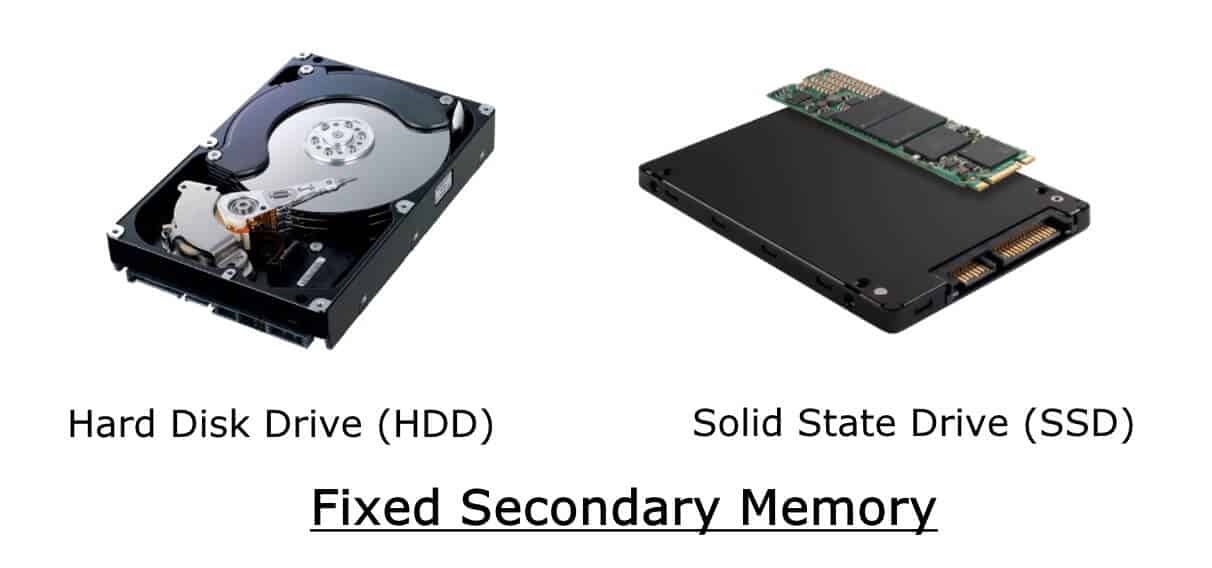 Fixed Secondary Memory