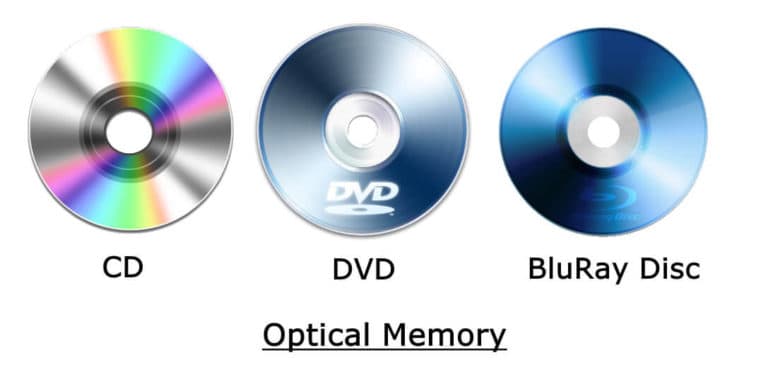 Types of Computer Memory and their Applications